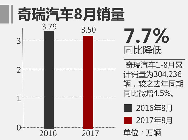 上汽乘用車銷量,自主品牌汽車銷量