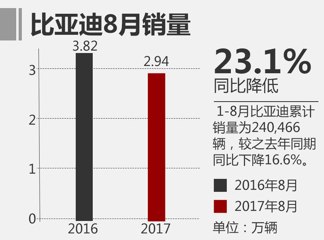 上汽乘用車銷量,自主品牌汽車銷量