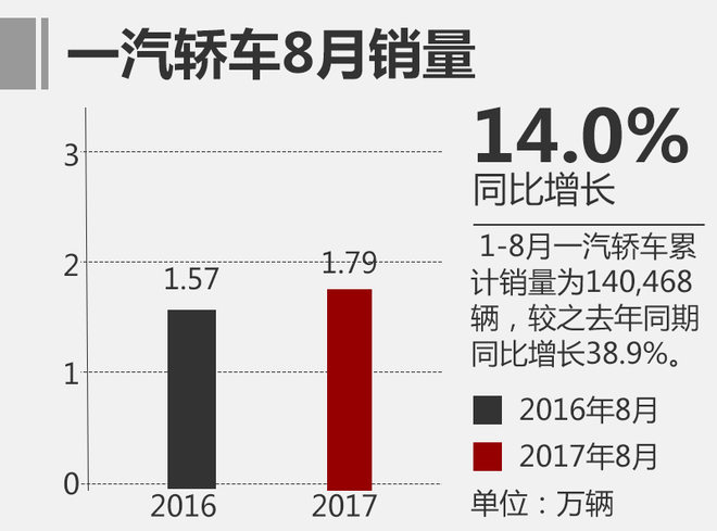 上汽乘用車銷量,自主品牌汽車銷量