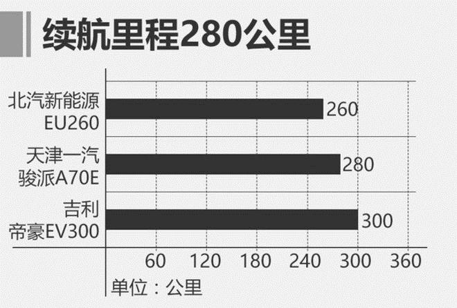 骏派A70E,新车上市