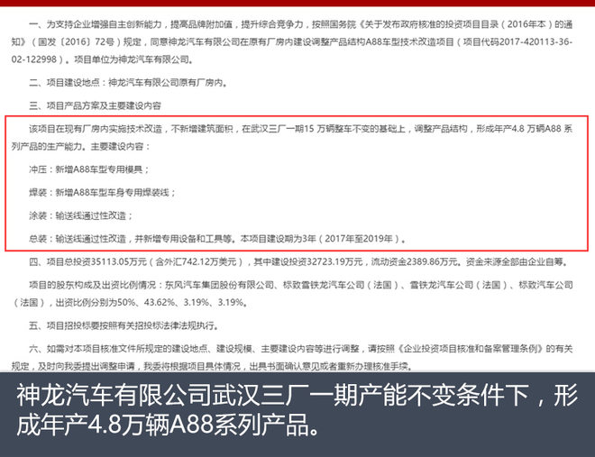 神龙汽车,神龙汽车产能