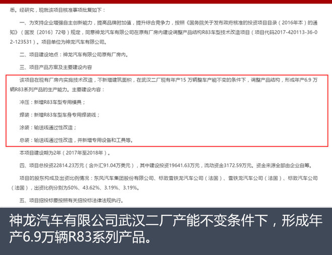 神龙汽车,神龙汽车产能