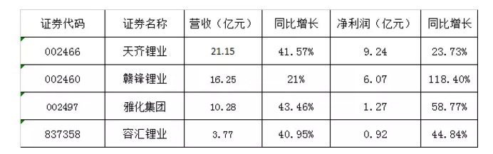 碳酸鋰價(jià)格