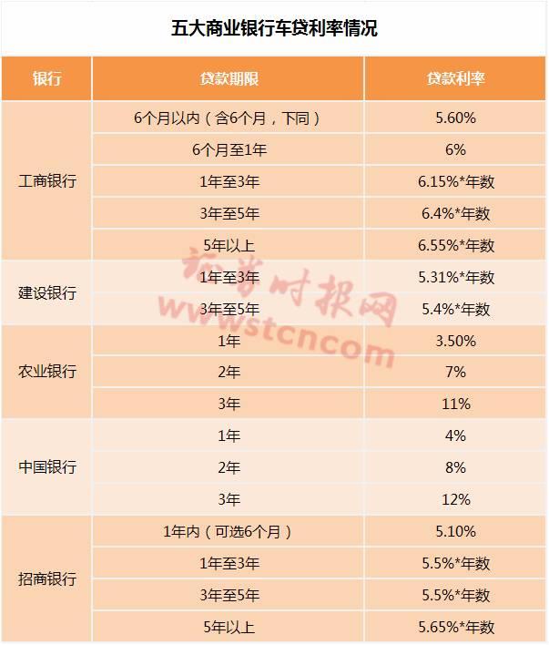 后市场,汽车金融