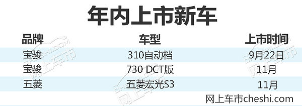 上汽通用五菱新车,后驱SUV