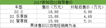 众泰E200,知豆D2，销量差距