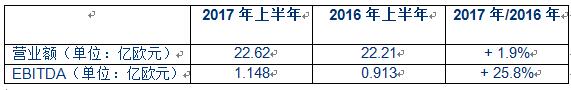 捷富凯集团确认2017年上半年实现增长并取得稳健的财务业绩