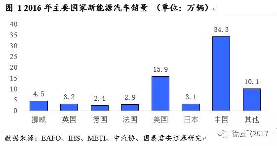 新能源汽车补贴 新能源汽车补贴