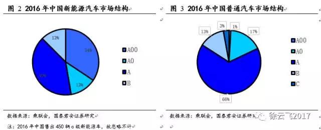 新能源汽车补贴 新能源汽车补贴