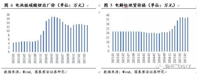 新能源汽车补贴 新能源汽车补贴