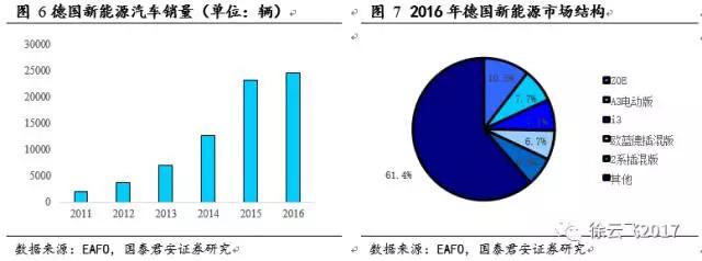 新能源汽车补贴 新能源汽车补贴
