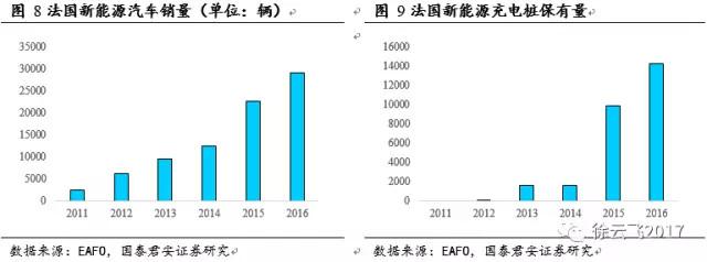 新能源汽车补贴 新能源汽车补贴