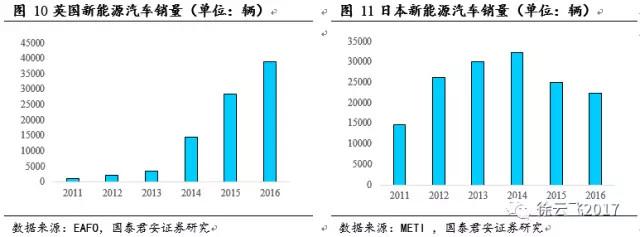 新能源汽车补贴 新能源汽车补贴