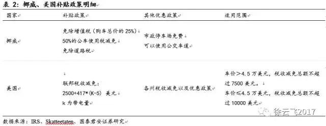 新能源汽车补贴 新能源汽车补贴