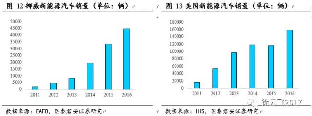 新能源汽车补贴 新能源汽车补贴