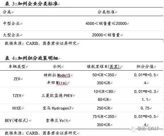 新能源汽车补贴 新能源汽车补贴