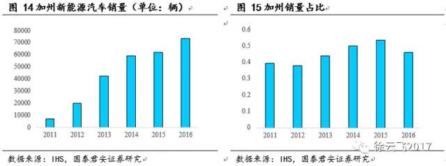 新能源汽车补贴 新能源汽车补贴