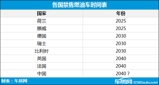 传统能源汽车停售是大势所趋还是政策驱动？