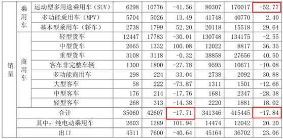 銷量，長(zhǎng)城汽車，吉利汽車，長(zhǎng)安汽車，8月自主品牌汽車銷量,吉利8月銷量