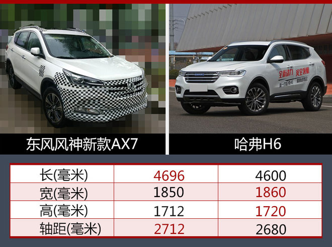 哈弗H6，东风乘用车，东风风神新款AX7,哈弗H6轴距