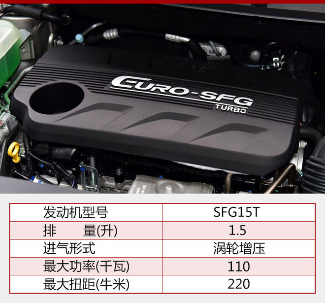 新车，东风乘用车，风光580智联型,东风风光580，东风汽车