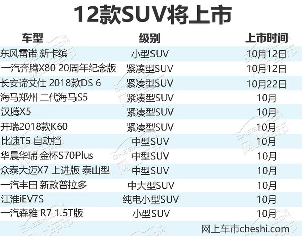 新车，SUV，SUV新车上市,SUV市场