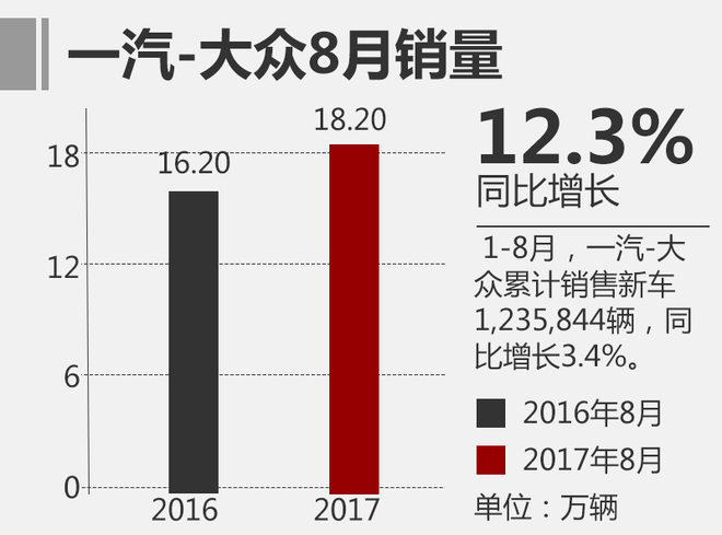 銷量，8月合資車排名,日系車銷量，8月乘用車銷量