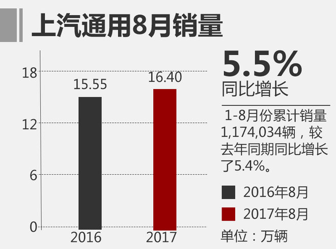 銷量，8月合資車排名,日系車銷量，8月乘用車銷量