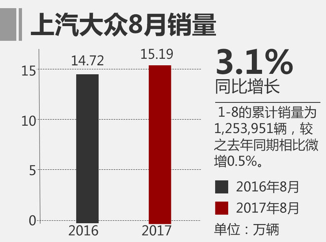 銷量，8月合資車排名,日系車銷量，8月乘用車銷量