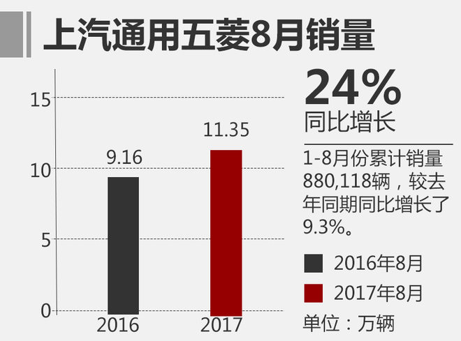 銷量，8月合資車排名,日系車銷量，8月乘用車銷量