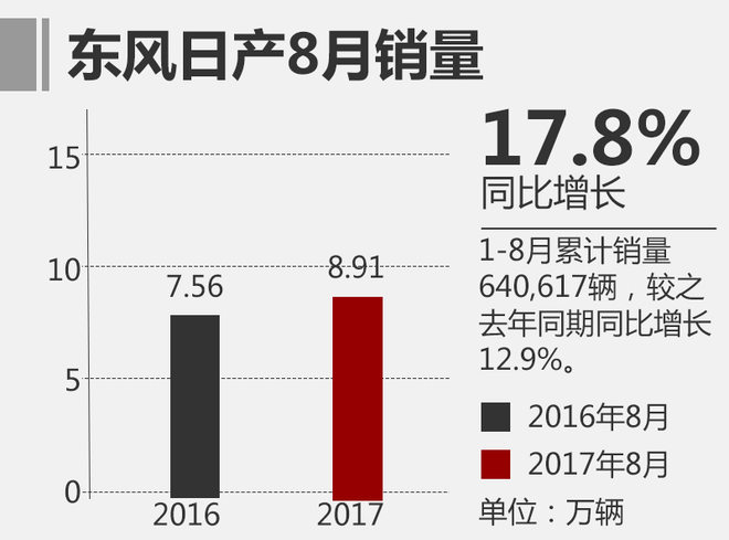 銷量，8月合資車排名,日系車銷量，8月乘用車銷量