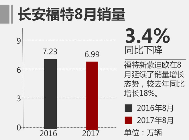 銷量，8月合資車排名,日系車銷量，8月乘用車銷量