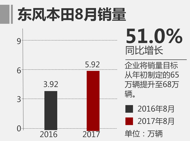 銷量，8月合資車排名,日系車銷量，8月乘用車銷量