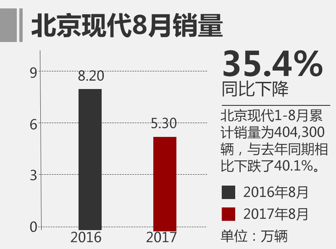 銷量，8月合資車排名,日系車銷量，8月乘用車銷量