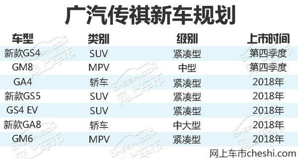 广汽传祺，广汽传祺新车,广汽传祺SUV