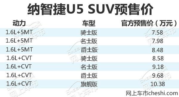新车，SUV，纳智捷U5,纳智捷SUV