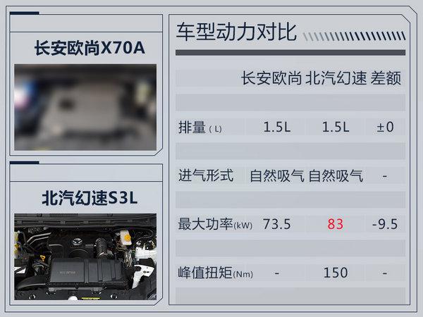 新车，长安汽车，长安欧尚全新SUV,长安欧尚X70A