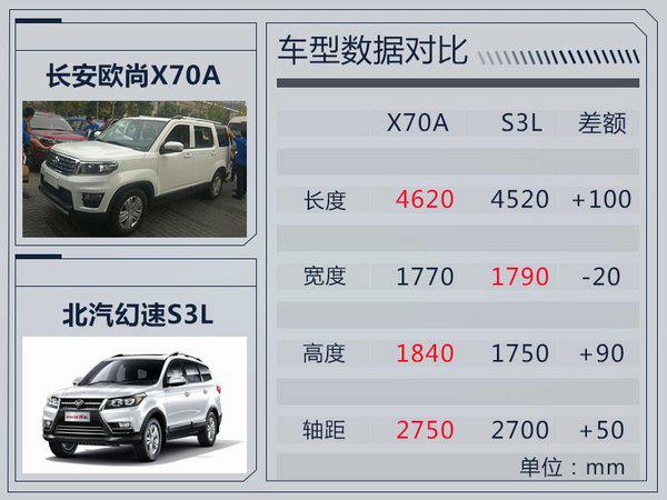 新车，长安汽车，长安欧尚全新SUV,长安欧尚X70A