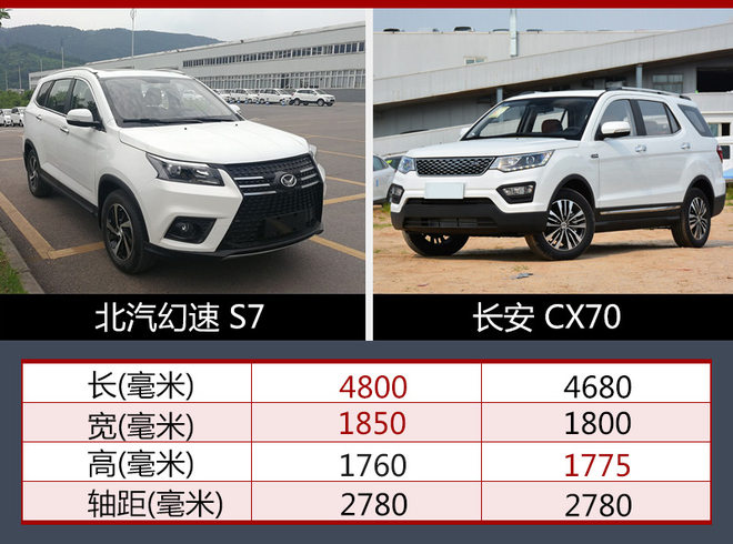 新車，北汽幻速S7下線,北汽幻速S7上市時(shí)間，北汽幻速S7價(jià)格