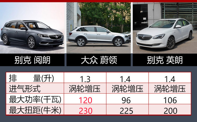 别克阅朗1.3T怎么样,别克蔚领汽车