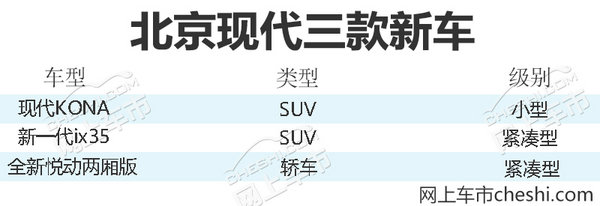 新车，SUV，北京现代，北京现代新车,别境现代SUV