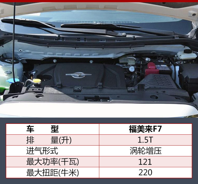 新车，海马福美来F7价格,海马新车