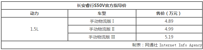 长安汽车,长安睿行S50V价格,长安新车 长安汽车,长安睿行S50V价格,长安新车