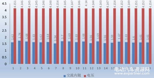 动力电池模组,PACK纯机械组装