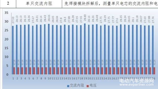 动力电池模组,PACK纯机械组装