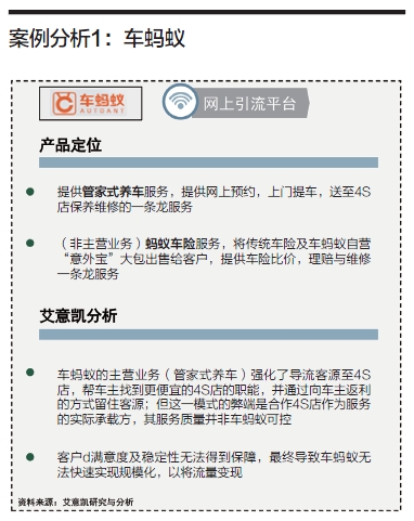后市场,B2C 后市场,B2C