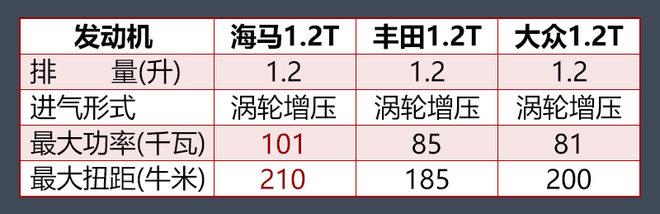 一汽海马,福美来