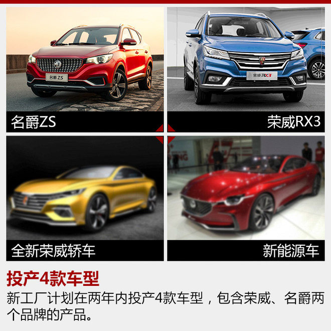 上汽乘用车,荣威RX3
