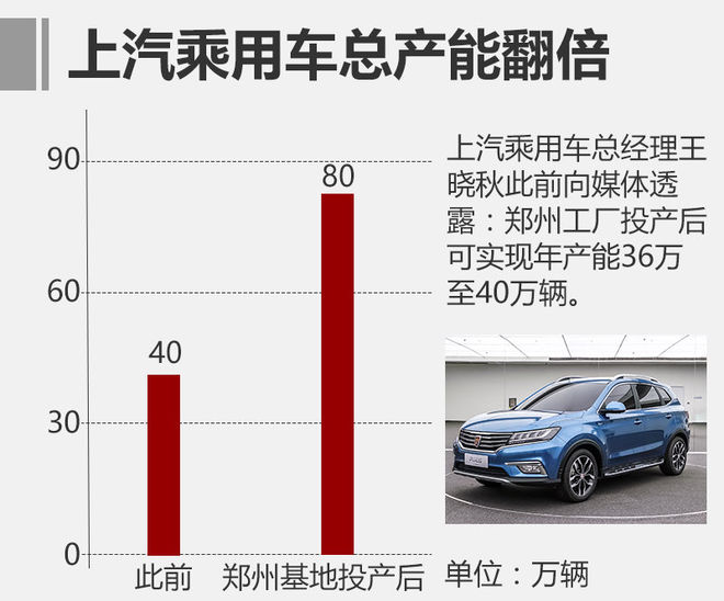 上汽乘用车,荣威RX3