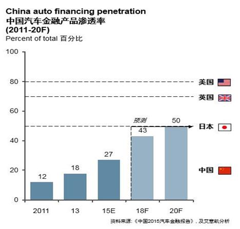 后市场,汽车金融 后市场,汽车金融